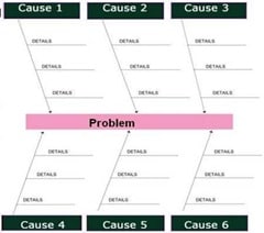Cause and Effect Diagrams Cause and Effect Diagrams