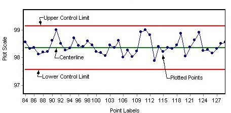 Run Charts Run Charts